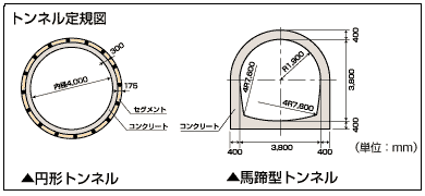 トンネル定規図：円形トンネルと馬蹄トンネルを表示しています
